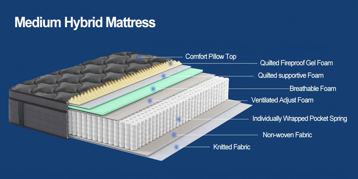 MRH New 10 12 14-Inch Twin Full Queen King Memory Foam Hybrid Mattress with Ergonomic Individual Springs, Breathable Fabric, Lumbar Support, for Side/Back Sleepers/Guest Room/Hotel/Home Bedrooms