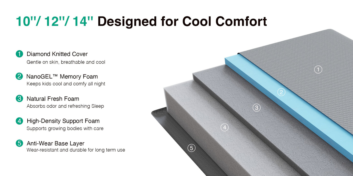 Novilla 6/8/10/12 Inch Gel Memory Foam Mattress with Thermally Balanced Foam Core for Cool Night Sleep, Medium Firm, Mattress In A Box