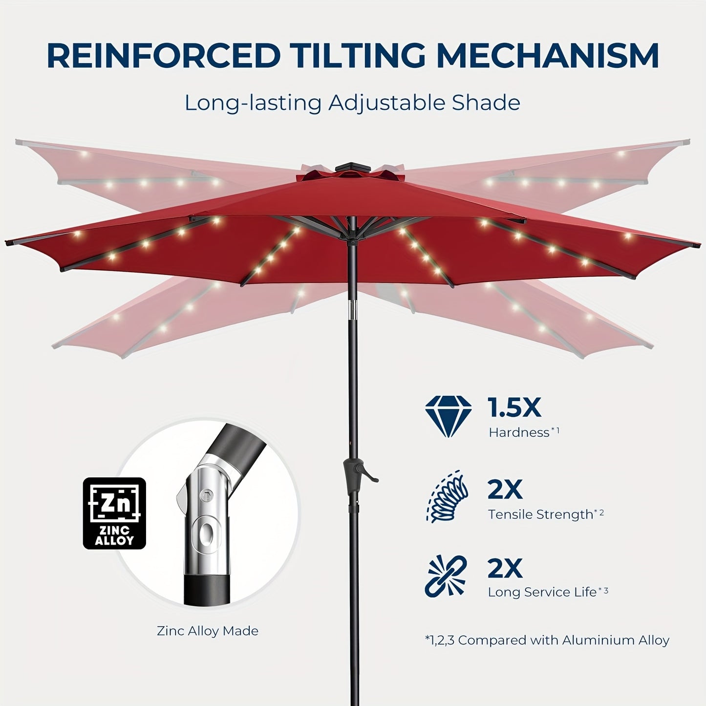 10ft Solar Patio Umbrella, With 32 LED Lights, Outdoor Market Table Umbrella, With Tiltable Buttons, UPF50 UV Protection, Heavy-Duty 8 Umbrella Bone Structure For Garden, Poolside, Decks, Backyards