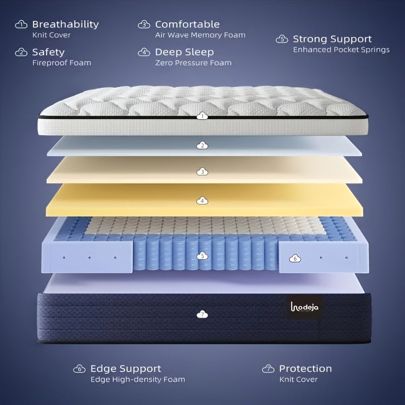 [Ergonomic Memory Foam] LODEIJA Ergonomic Medium Firm Hybrid Mattress In A Box - 10/12/14 Inch Thick, Twin, Full, Queen, King Sizes | Pocket Springs & Memory Foam for Motion Isolation, Pressure Relief, And Silent Sleep, Breathable Bed Mattress, Fiberglass