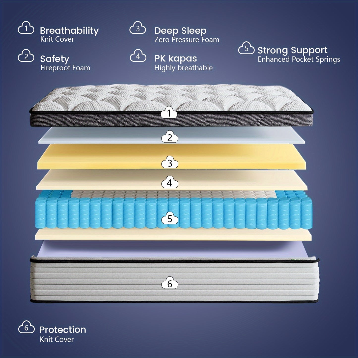 Queen Size Mattress | Independent Pocket Coil & Memory Foam | Boxed Compressed Delivery 10/12/14 Inches Twin, Full, Queen, King