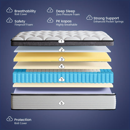 Queen Size Mattress | Independent Pocket Coil & Memory Foam | Boxed Compressed Delivery 10/12/14 Inches Twin, Full, Queen, King
