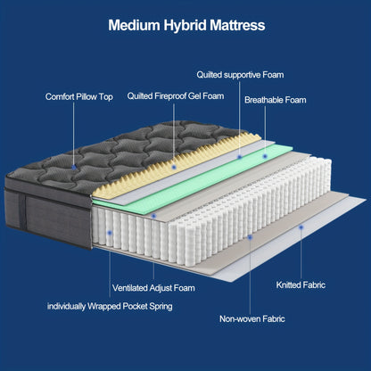 MRH New 10 12 14-Inch Twin Full Queen King Memory Foam Hybrid Mattress with Ergonomic Individual Springs, Breathable Fabric, Lumbar Support, for Side/Back Sleepers/Guest Room/Hotel/Home Bedrooms