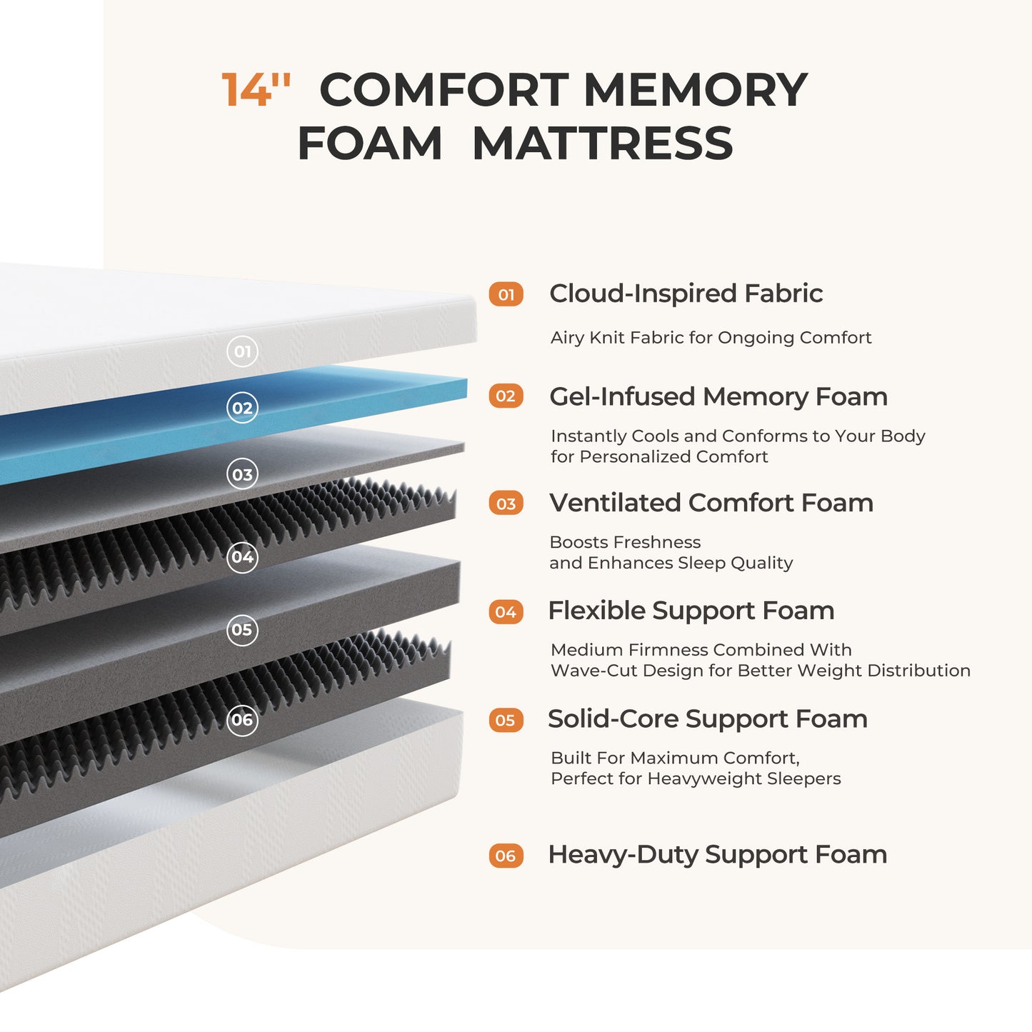 Novilla Bed Mattress, 6 10 12 Inch Twin Full Queen King Size Mattress with Gel Memory Foam for Cooling Night Sleep For Support Comfort