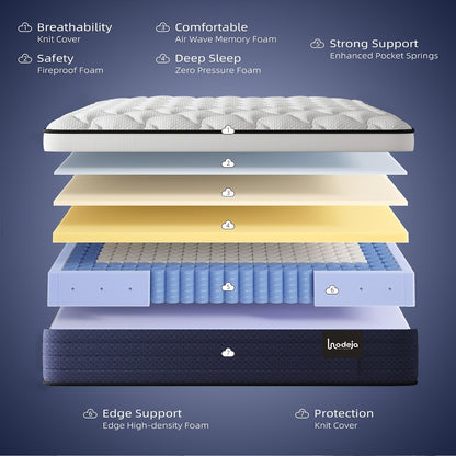 [Ergonomic Memory Foam] LODEIJA Ergonomic Medium Firm Hybrid Mattress In A Box - 10/12/14 Inch Thick, Twin, Full, Queen, King Sizes | Pocket Springs & Memory Foam for Motion Isolation, Pressure Relief, And Silent Sleep, Breathable Bed Mattress, Fiberglass