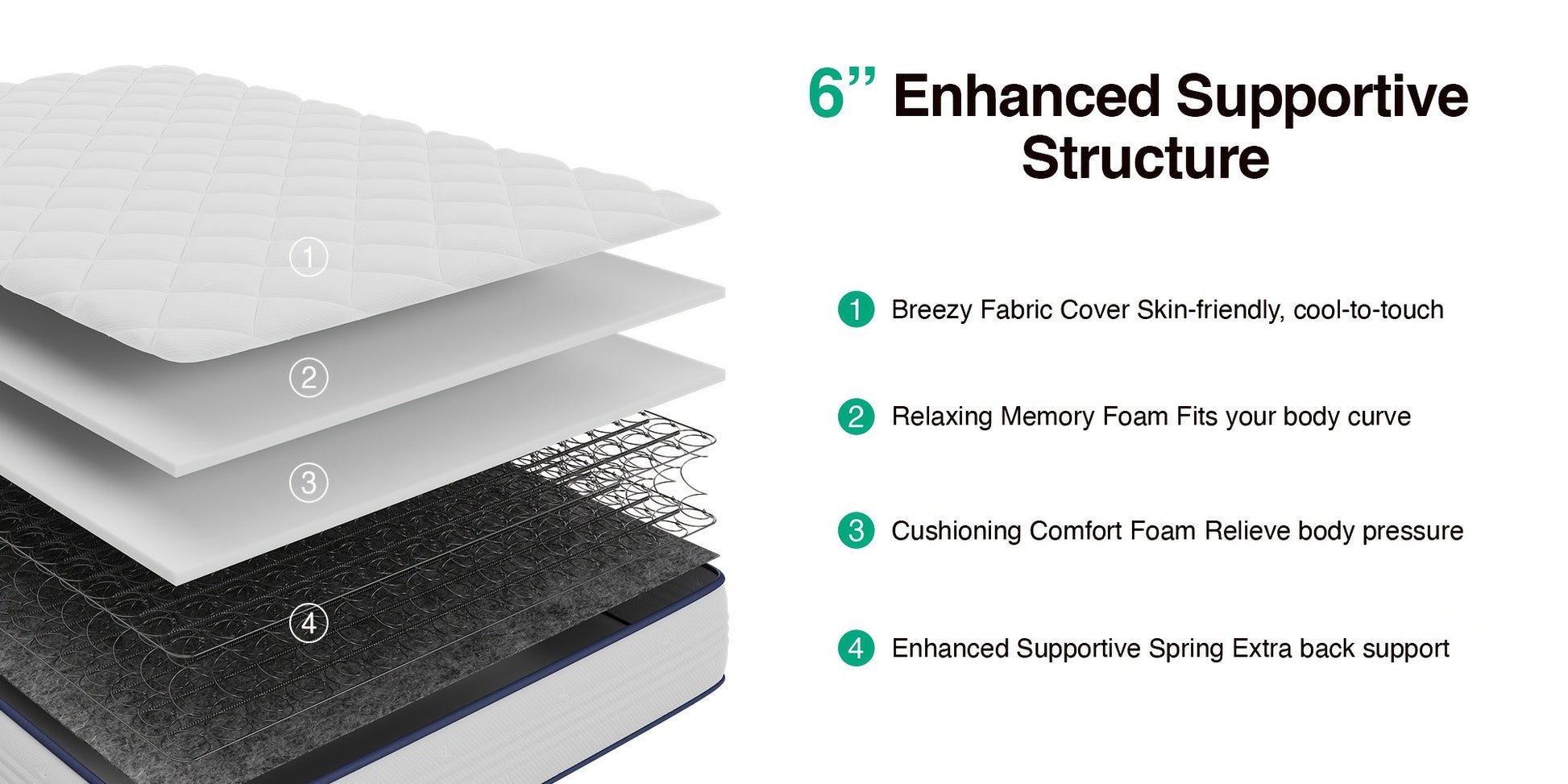 6-Inch Mattress with Memory Foam for Bedroom Comfort and Support detail image - detail view 11