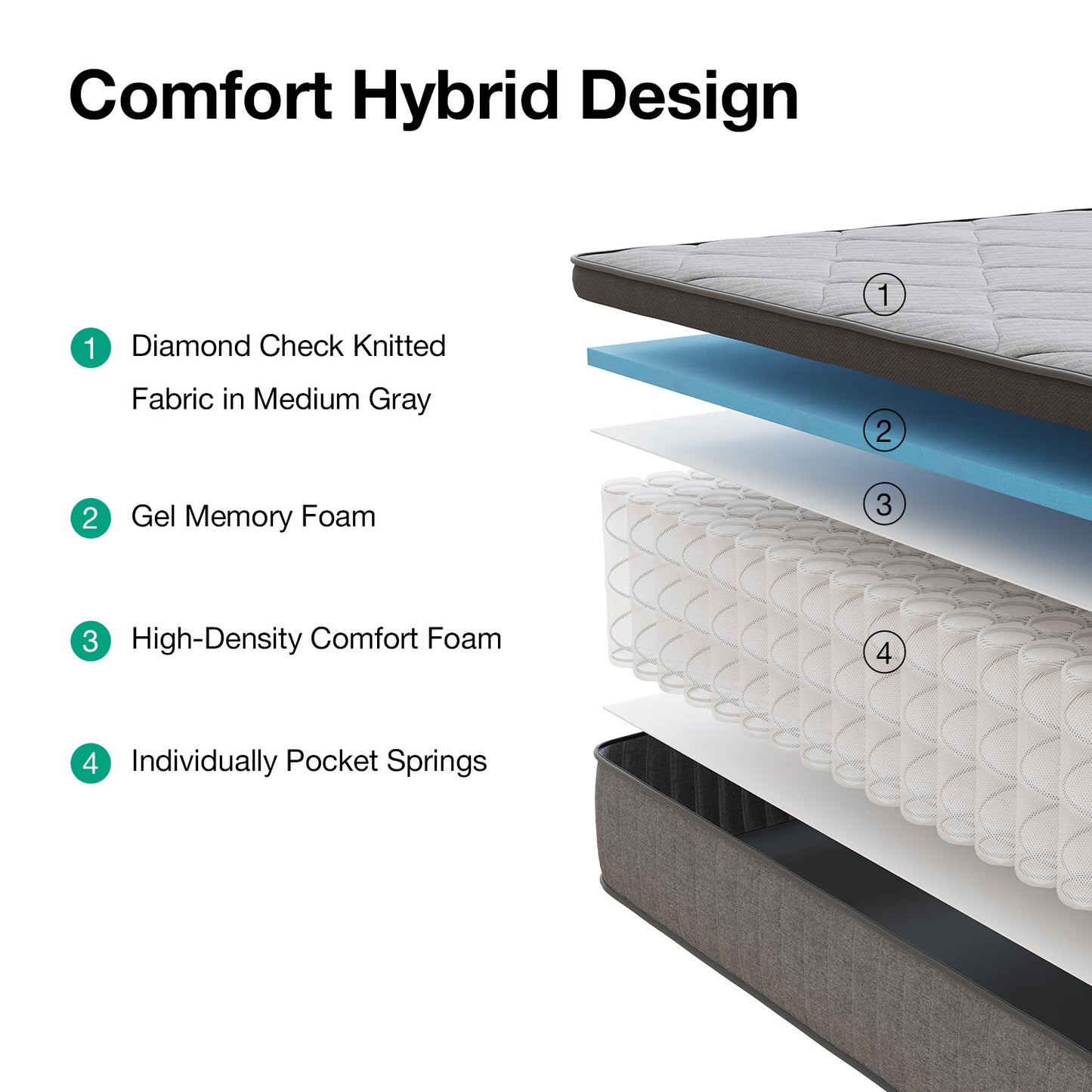 6-Inch Mattress with Pocket Springs for Bedroom Comfort and Support