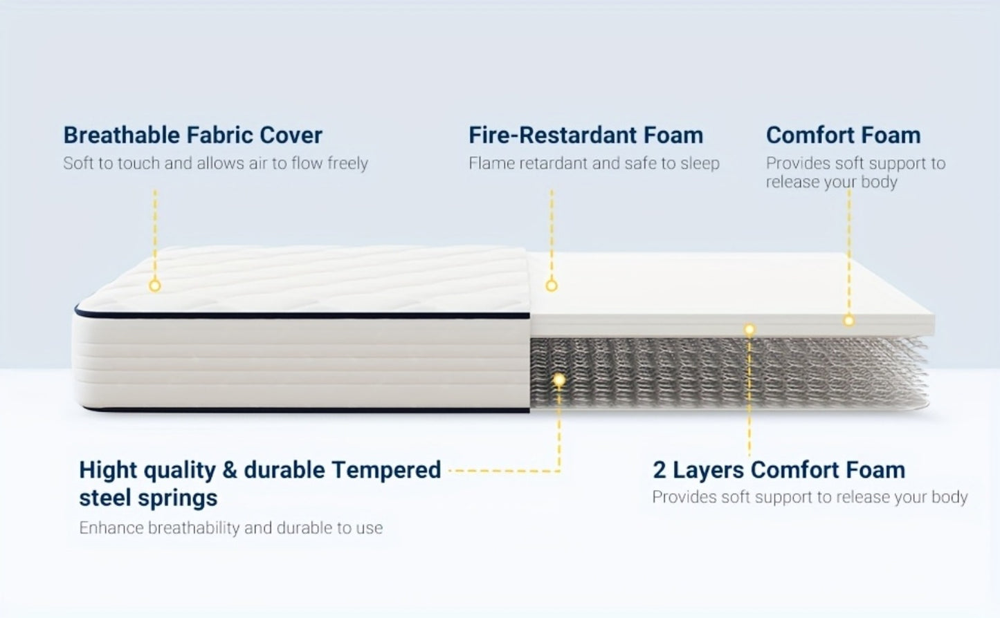8-Inch Mattress, Bedroom Mattress in a Box for Bedroom Comfort and Support detail image - detail view 10