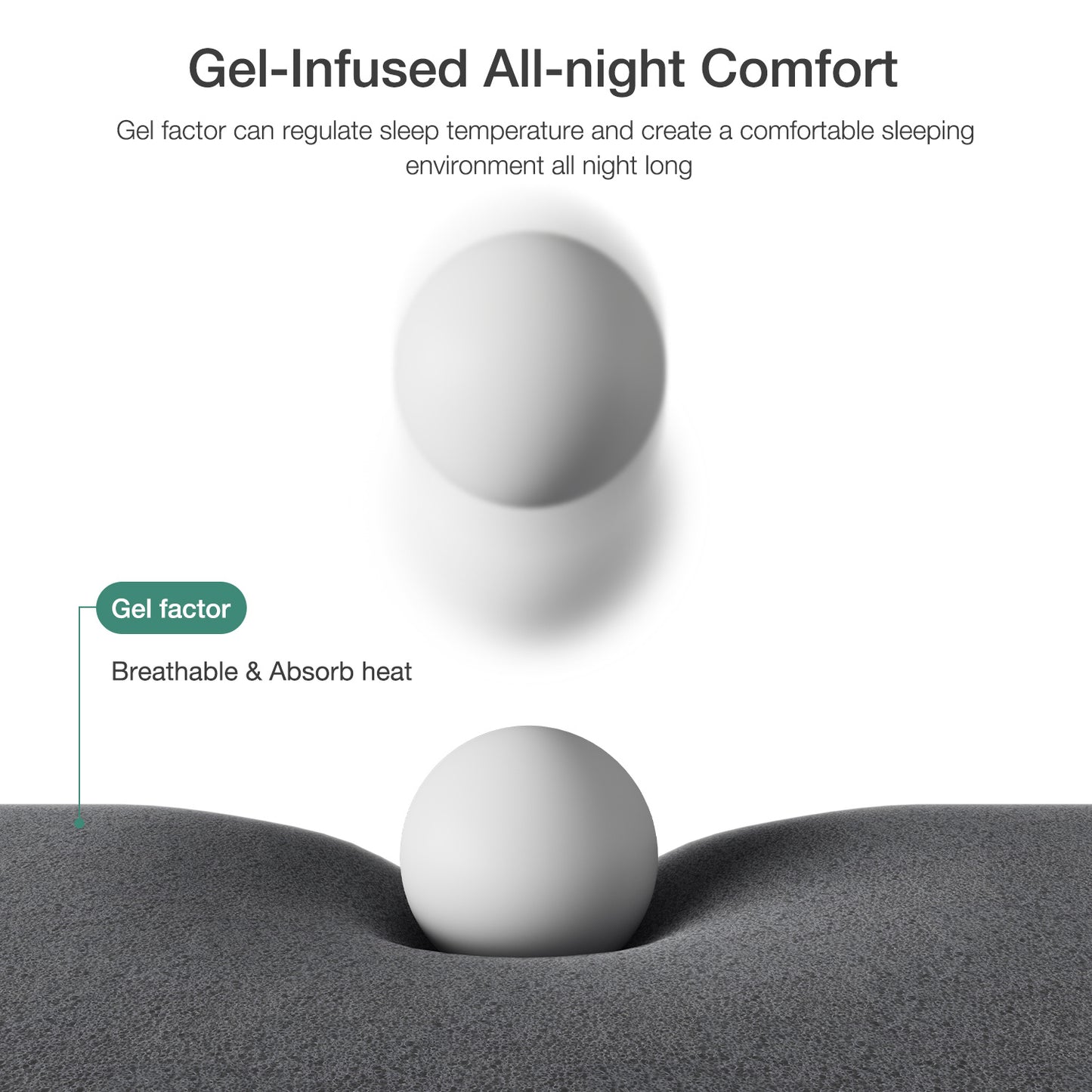 Novilla 6 8 10 12 inch Cooling Gel Memory Foam Mattress, Medium Firm, Mattress in a Box