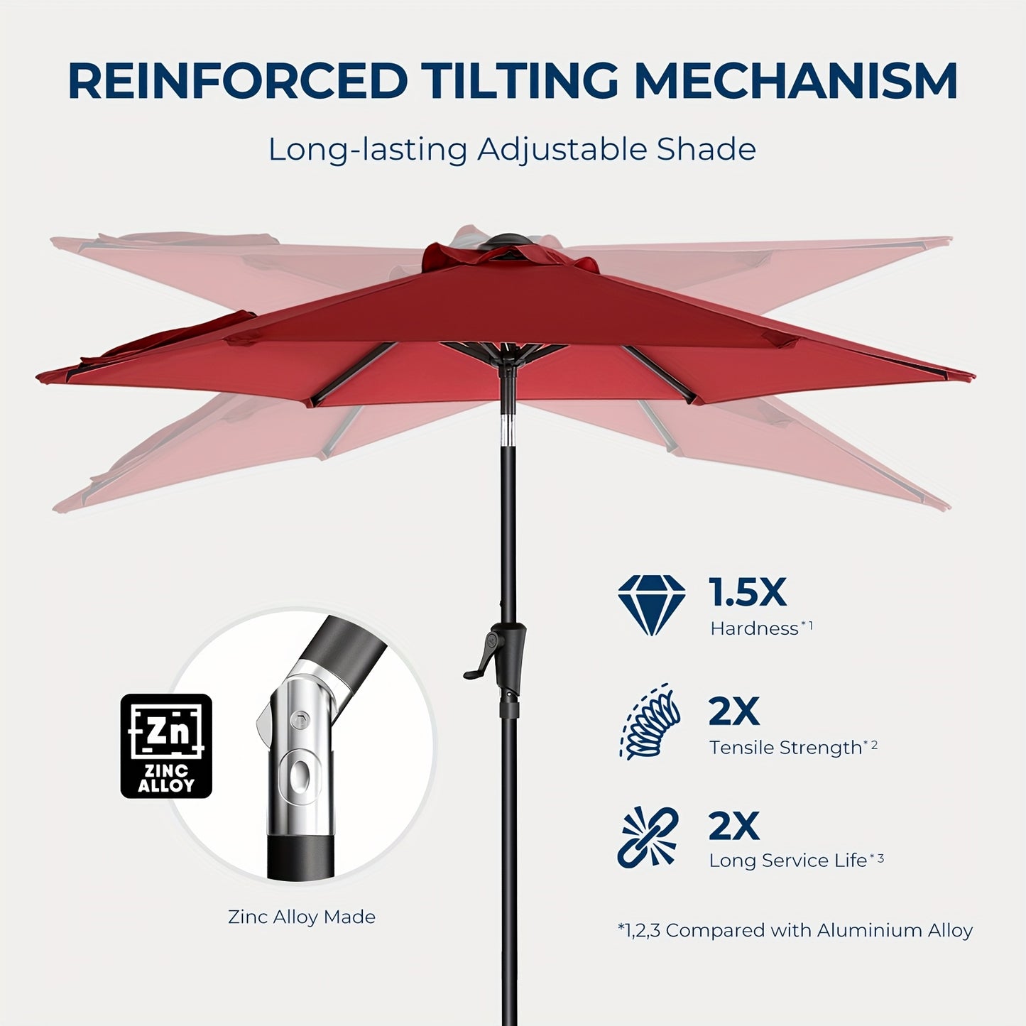 [Outdoor Patio Umbrella] 7.5/9ft Outdoor Patio Umbrella, Market Table Pool Deck Umbrella, Patio Table Umbrella With Push Button Tilt, Crank And Sturdy Metal Construction, UPF50+ UV Protection Pool Beach Yard Umbrella(Base Not Included)