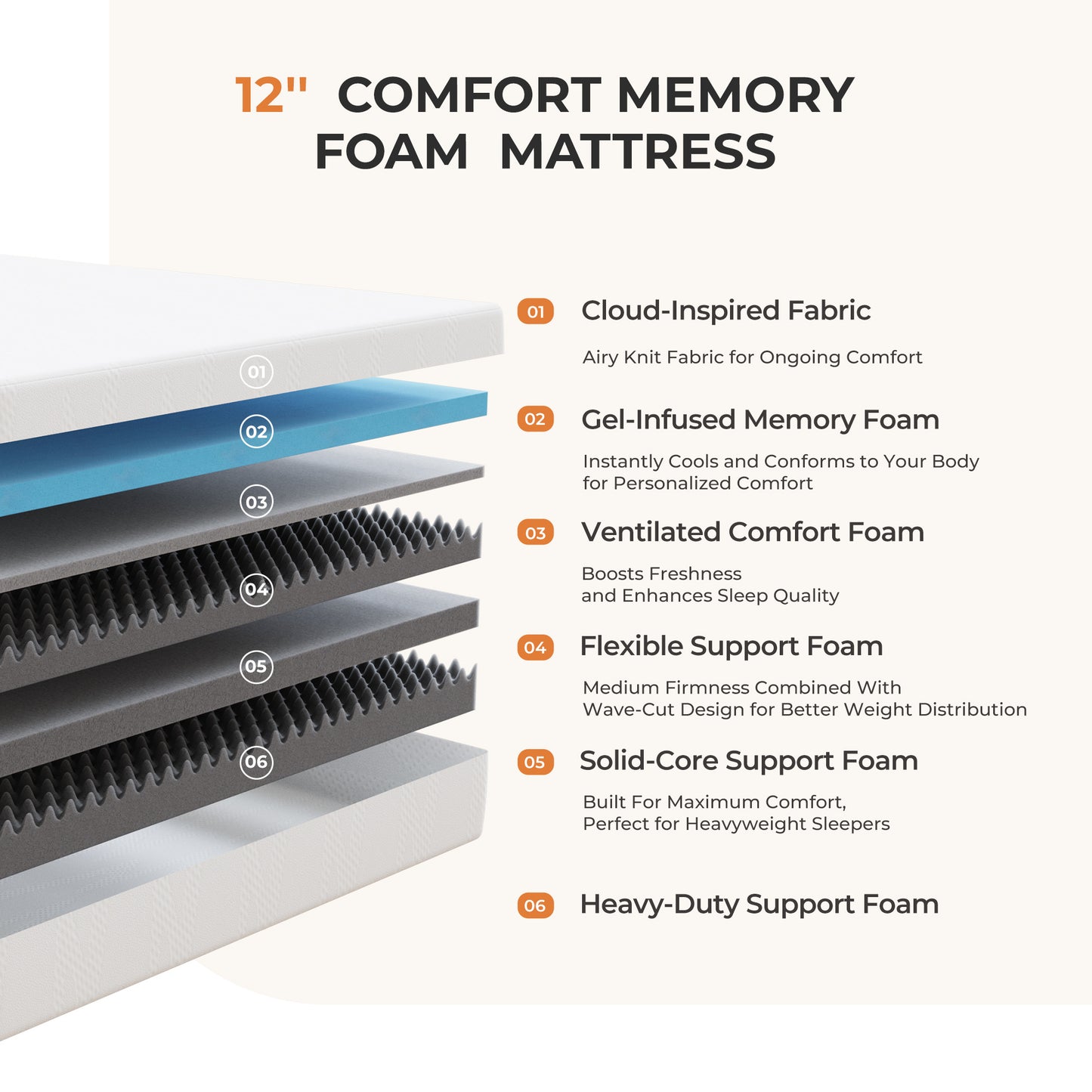 Novilla Bed Mattress, 6 10 12 Inch Twin Full Queen King Size Mattress with Gel Memory Foam for Cooling Night Sleep For Support Comfort