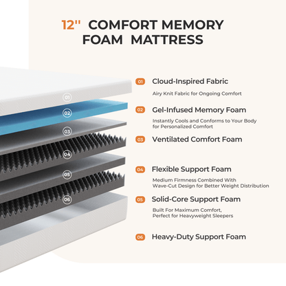 Novilla Bed Mattress, 6 10 12 Inch Twin Full Queen King Size Mattress with Gel Memory Foam for Cooling Night Sleep For Support Comfort