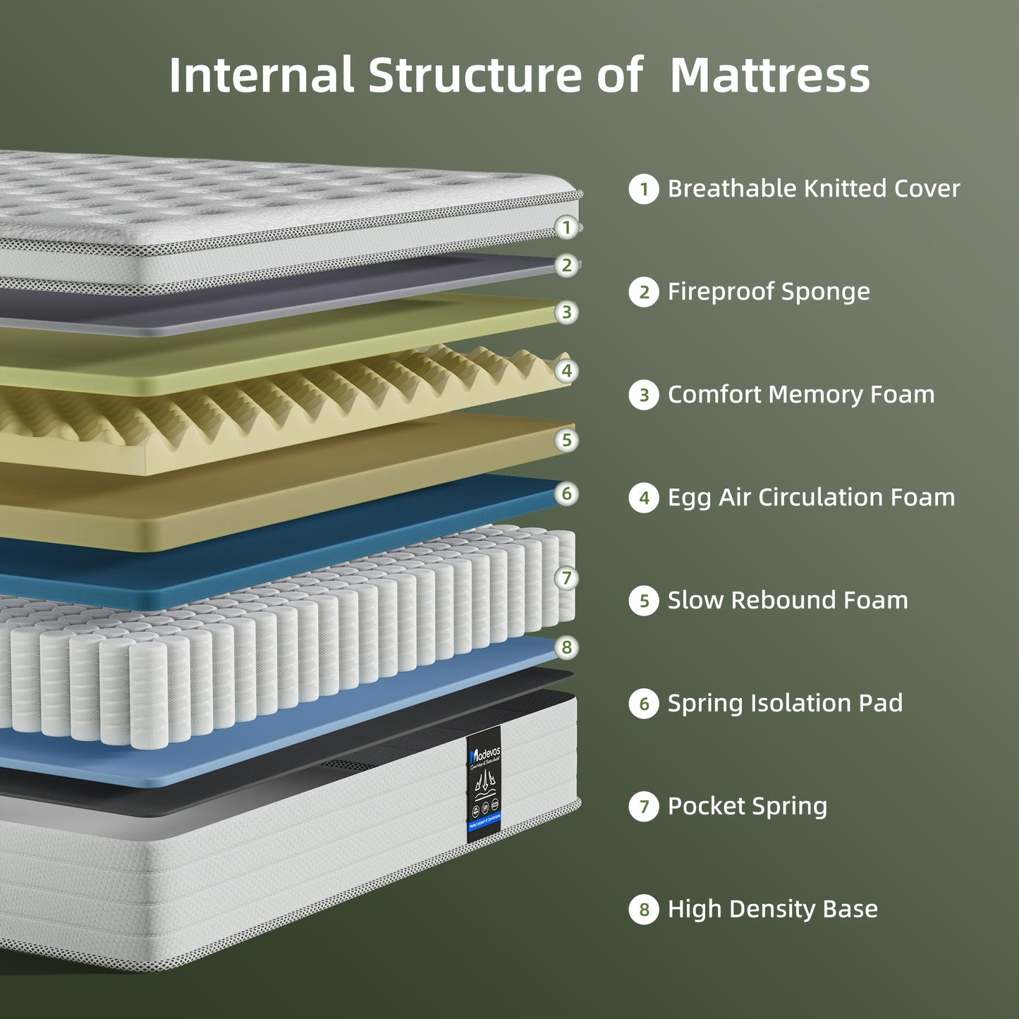 10/12/14 Inch Multilayer Hybrid Full Mattress Queen | Ergonomic Design With Memory Foam And Pocket Spring, Medium Firm Feel, Fire-Resistant, Polyester Cover, Knitted Construction