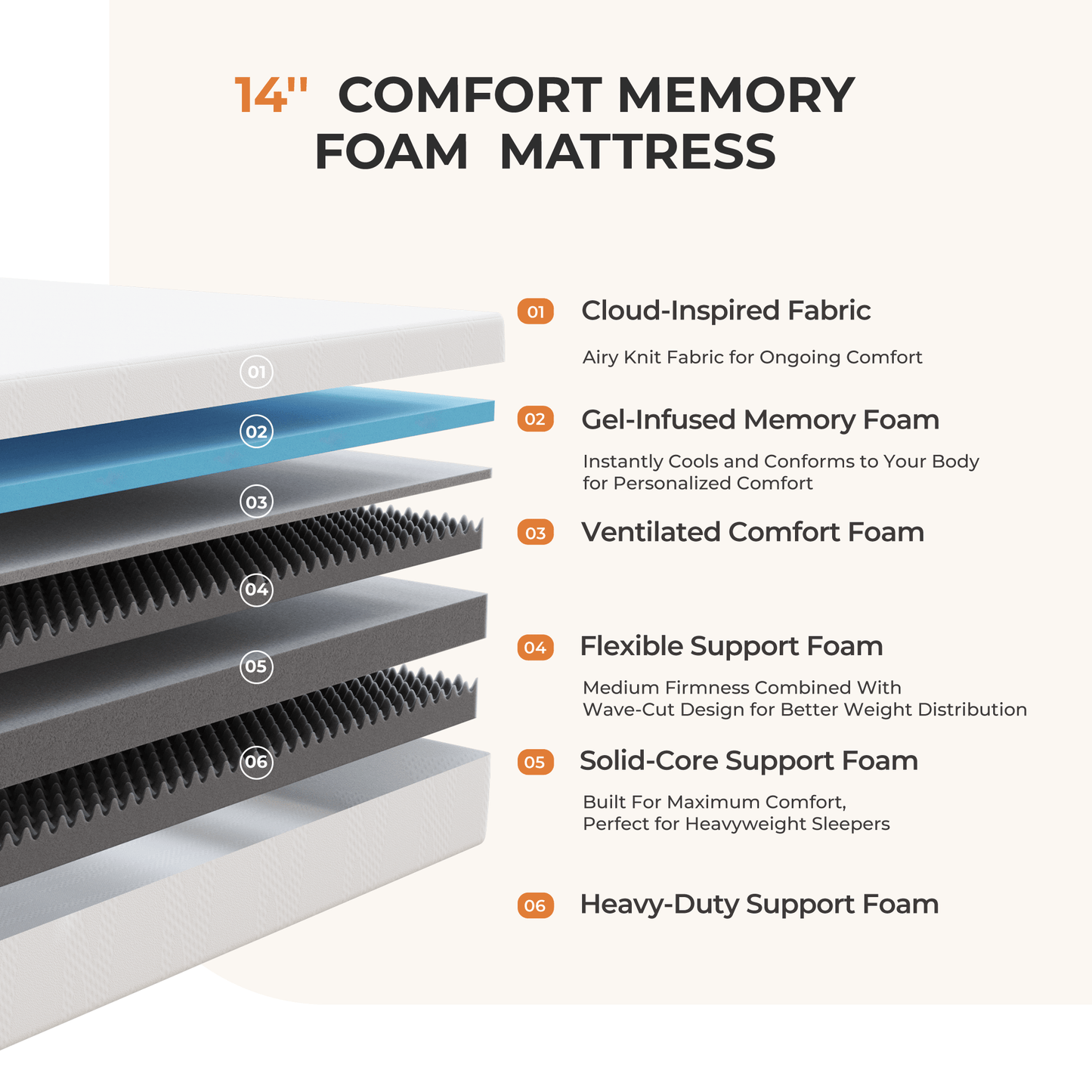 Novilla Bed Mattress, 6 10 12 Inch Twin Full Queen King Size Mattress with Gel Memory Foam for Cooling Night Sleep For Support Comfort