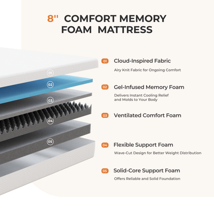 Novilla Bed Mattress, 6 10 12 Inch Twin Full Queen King Size Mattress with Gel Memory Foam for Cooling Night Sleep For Support Comfort