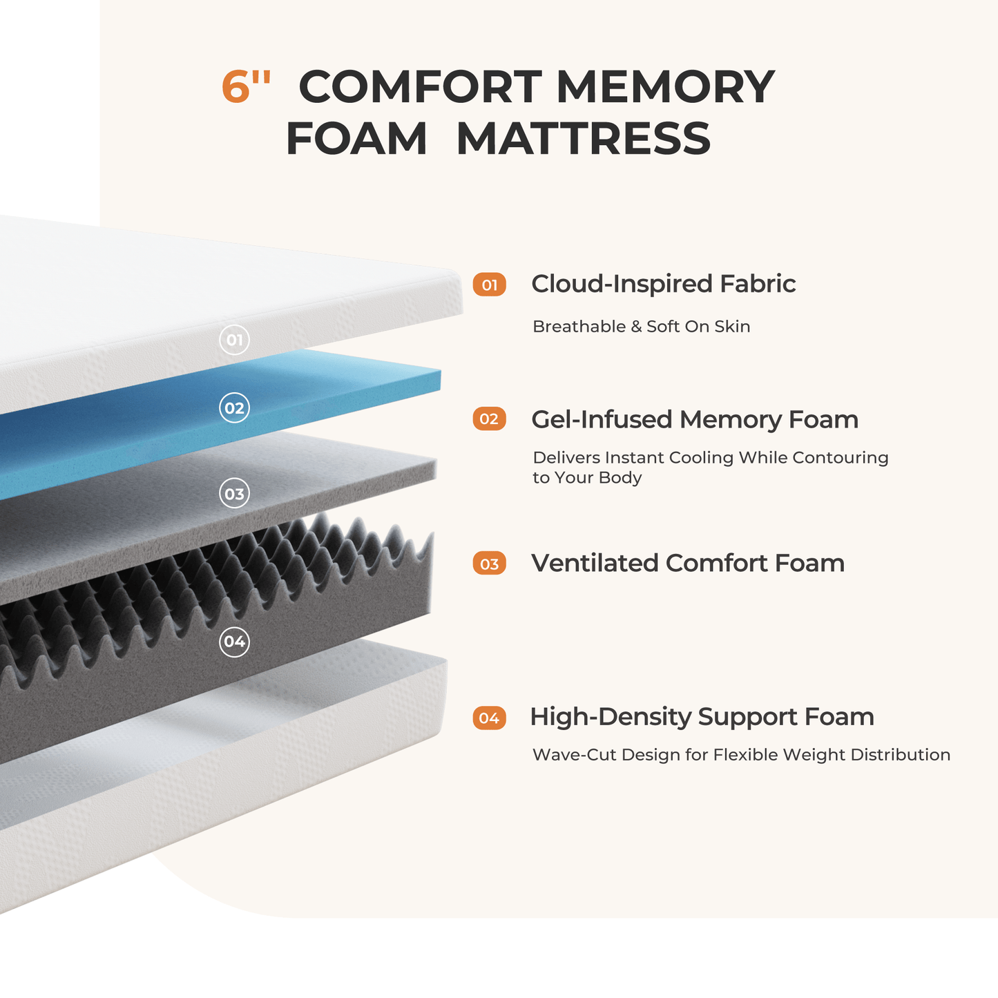 Novilla Bed Mattress, 6 10 12 Inch Twin Full Queen King Size Mattress with Gel Memory Foam for Cooling Night Sleep For Support Comfort