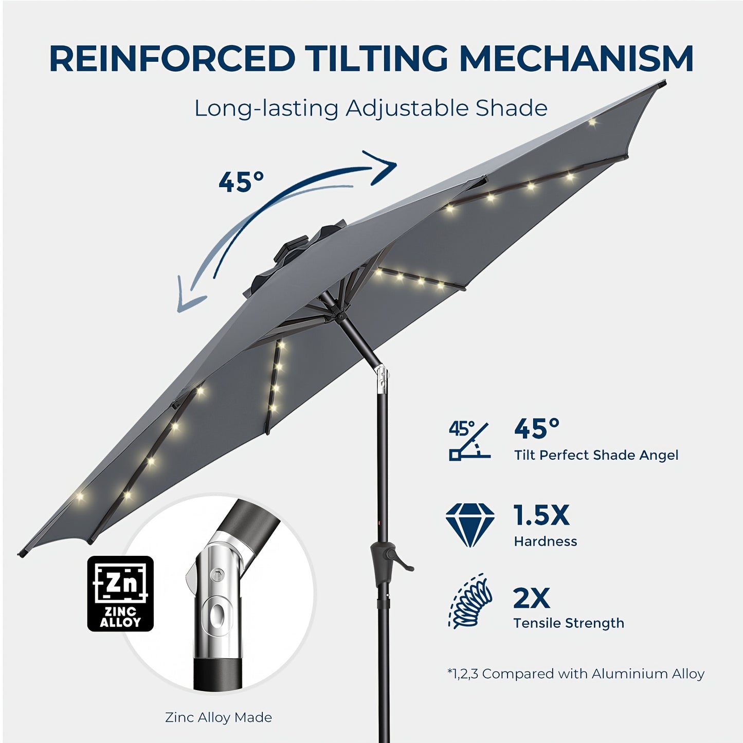 10ft Solar Patio Umbrella, With 32 LED Lights, Outdoor Market Table Umbrella, With Tiltable Buttons, UPF50 UV Protection, Heavy-Duty 8 Umbrella Bone Structure For Garden, Poolside, Decks, Backyards