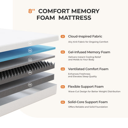 Novilla Bed Mattress, 6 10 12 Inch Twin Full Queen King Size Mattress with Gel Memory Foam for Cooling Night Sleep For Support Comfort