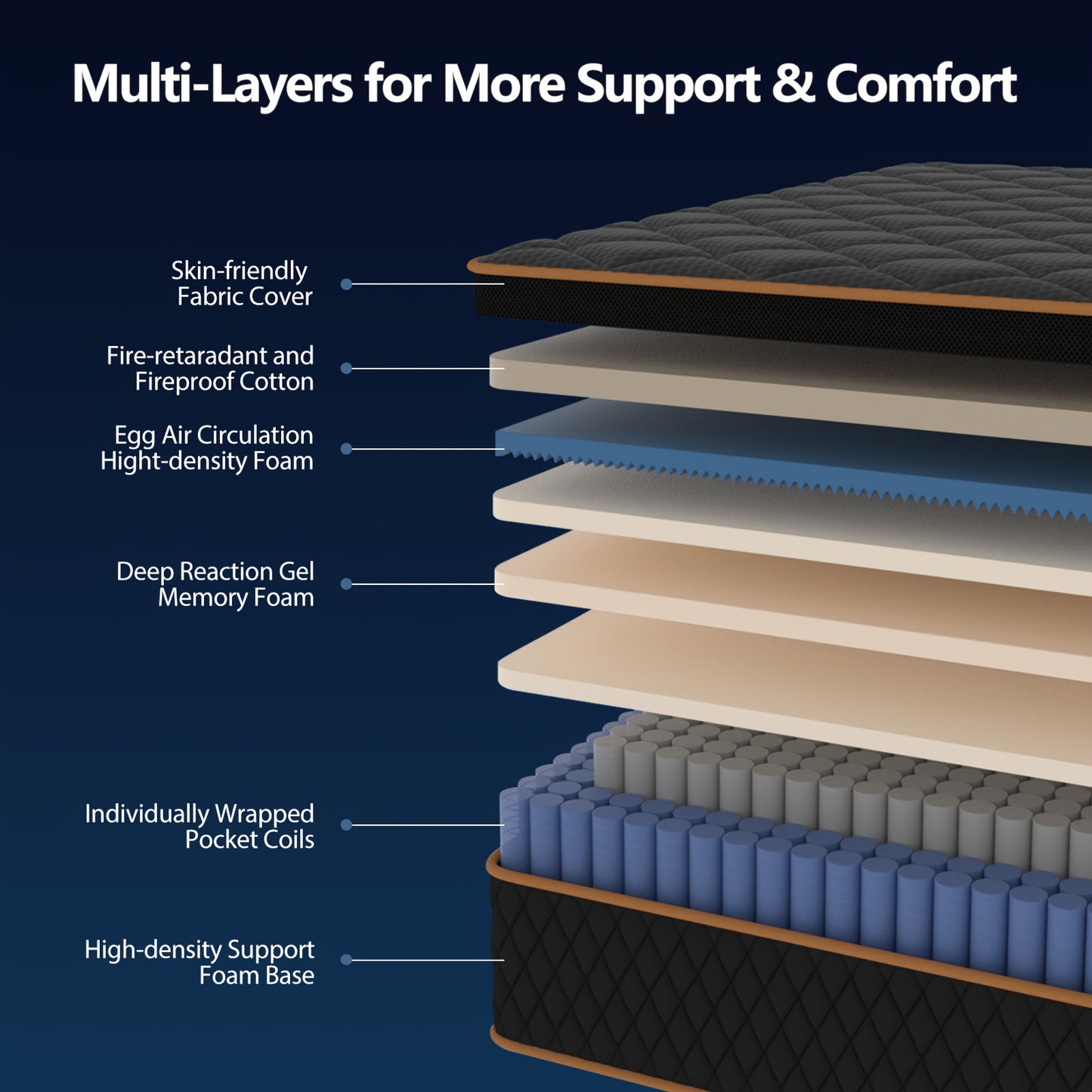 Hybrid Pocket Coil Memory Foam Mattress, 4/10/12/14 Inch Cooling Gel Layer, Twin Full Queen King Sizes, Medium Firm Pressure Relief, Motion Isolation Roll Compressed Box Mattress