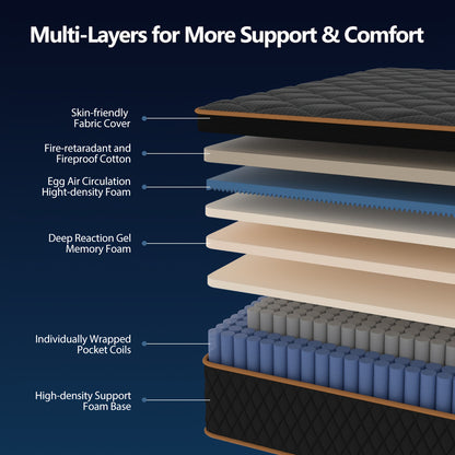 Hybrid Pocket Coil Memory Foam Mattress, 4/10/12/14 Inch Cooling Gel Layer, Twin Full Queen King Sizes, Medium Firm Pressure Relief, Motion Isolation Roll Compressed Box Mattress