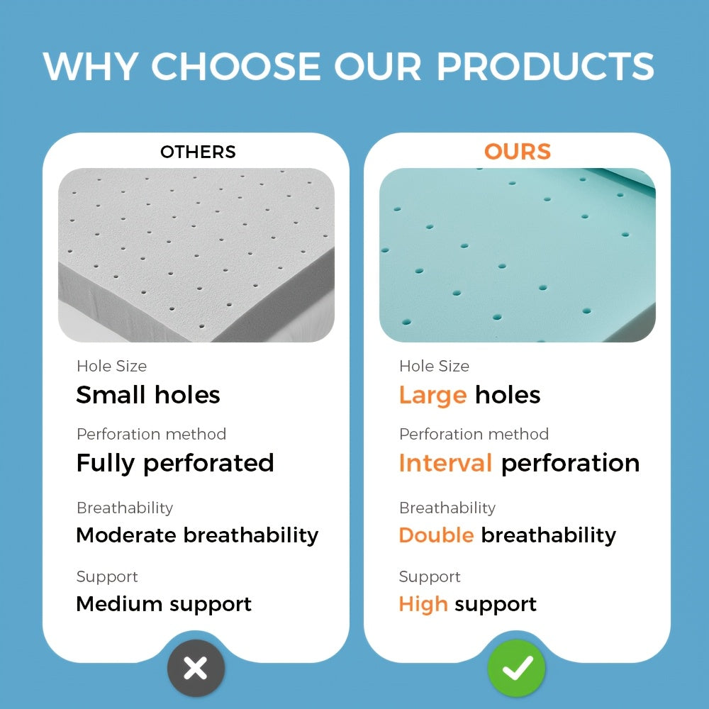 Breathable Gel Memory Foam Mattress Topper with Larger-pore Zones, Breathable Soft Mattress Topper, Cooling Mattress Topper, Gel, High-quality Memory Foam Mattress; Available In 1.5", 2", 3", And 4" Thicknesses for A Variety Of Options, Blue