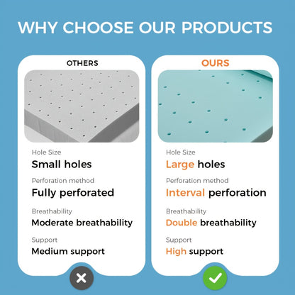 Breathable Gel Memory Foam Mattress Topper with Larger-pore Zones, Breathable Soft Mattress Topper, Cooling Mattress Topper, Gel, High-quality Memory Foam Mattress; Available In 1.5", 2", 3", And 4" Thicknesses for A Variety Of Options, Blue