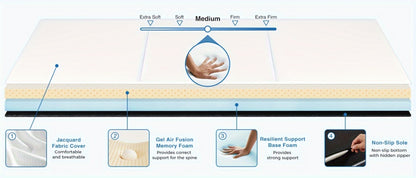 Folding Mattress with Memory Foam and Washable Cover for Bedroom detail image - detail view 7